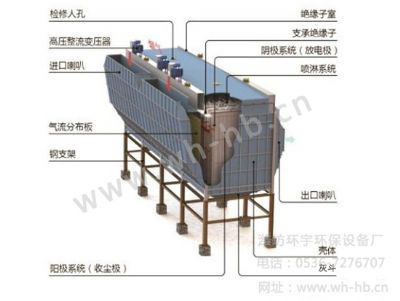 濕式靜電除塵技術
